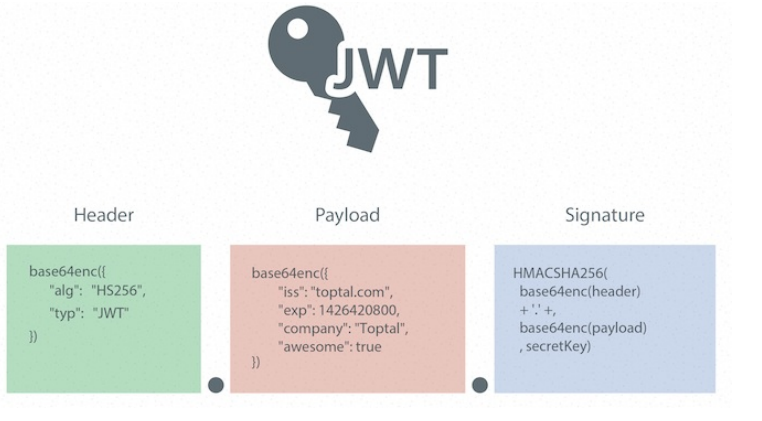 restful_JWT