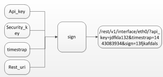 restful_client_params