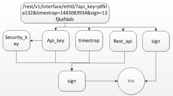 restful_server_params